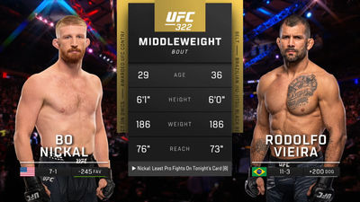 UFC : 322: Bo Nickal vs. Rodolfo Vieira Prelims'