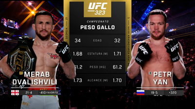 UFC (Español) : 323: Dvalishvili vs. Yan 2 Event Recap (Español)'