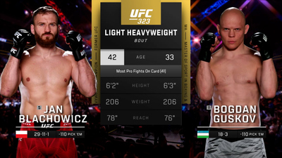 UFC : 323: Blachowicz vs. Guskov Main Card'