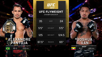 UFC : 323: Pantoja vs. Van Main Card'
