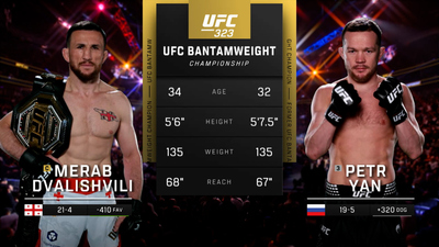 UFC : 323: Dvalishvili vs. Yan Main Card'