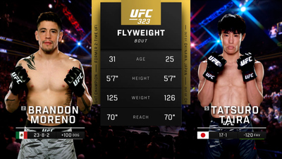 UFC : 323: Moreno vs. Taira Main Card'