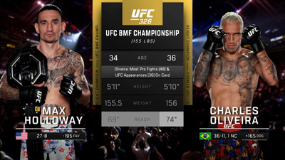 UFC : UFC 326: Holloway vs. Oliveira 2 Event Recap'