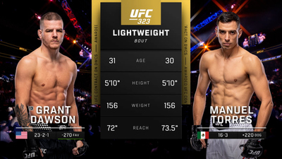 UFC : 323: Dawson vs. Torres Prelims'