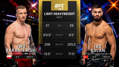 UFC : 323: Baraniewski vs. Aslan Prelims'