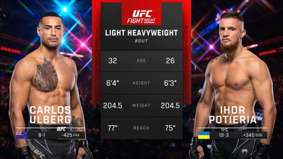 UFC Fight Night : Carlos Ulberg vs. Ihor Potieria'