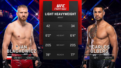 UFC Fight Night : Jan Blachowicz vs. Carlos Ulberg'