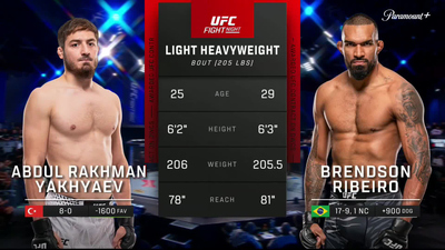 UFC Fight Night : Yakhyaev vs. Ribeiro Highlights - UFC Fight Night'