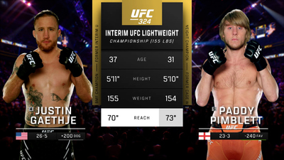 UFC : UFC 324: Gaethje vs. Pimblett Event Recap'