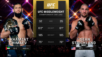 UFC : UFC 328: Chimaev vs. Strickland Event Recap'