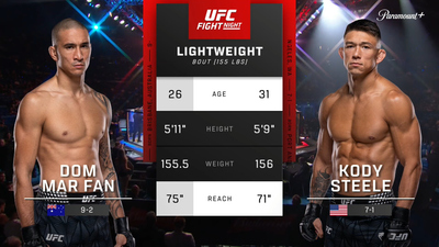 UFC Fight Night (Português) : Dom Mar Fan x Kody Steele (UFC Fight Night: Della Maddalena x Prates - Prelims) (Português)'