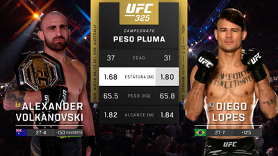 UFC (Español) : UFC 325: Volkanovski vs. Lopes 2 Event Recap (Español)'