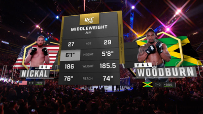 UFC : 290: Bo Nickal vs. Val Woodburn Main Card'
