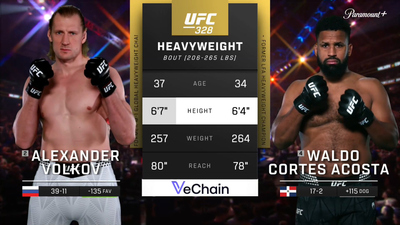 UFC (Português) : Alexander Volkov x Waldo Cortes Acosta (UFC 328: Chimaev x Strickland - Main) (Português)'