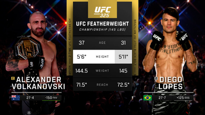 UFC : UFC 325: Volkanovski vs. Lopes 2 Event Recap'