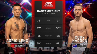 UFC Fight Night (Português) : Aoriqileng x Cody Haddon (UFC Fight Night: Song x Figueiredo - Prelims) (Português)'