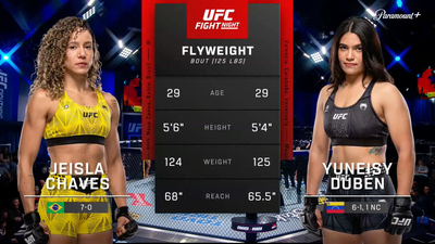UFC Fight Night (Português) : Jeisla Chaves x Yuneisy Duben (UFC Fight Night: Muhammad x Bonfim - Prelims) (Português)'