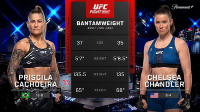 UFC Fight Night (Português) : Priscila Cachoeira x Chelsea Chandler (UFC Fight Night: Muhammad x Bonfim - Prelims) (Português)'