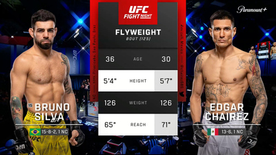 UFC Fight Night (Português) : Bruno Silva x Edgar Chairez (UFC Fight Night: Muhammad x Bonfim - Prelims) (Português)'