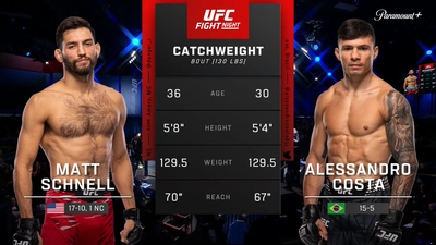 UFC Fight Night (Português) : Matt Schnell x Alessandro Costa (UFC Fight Night: Muhammad x Bonfim - Prelims) (Português)'