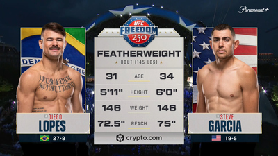 UFC at the White House (Español) : Diego Lopes vs. Steve Garcia (UFC at the White House: Topuria vs. Gaethje - Main) (Español)'