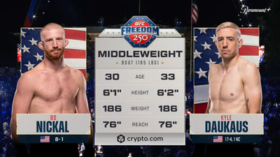 UFC at the White House (Español) : Bo Nickal vs. Kyle Daukaus (UFC at the White House: Topuria vs. Gaethje - Main) (Español)'
