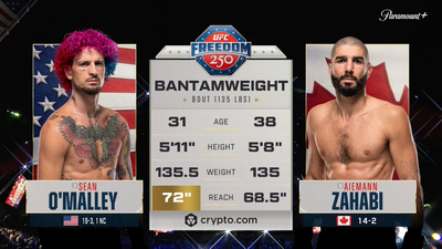 UFC at the White House (Español) : Sean O'Malley vs. Aiemann Zahabi (UFC at the White House: Topuria vs. Gaethje - Main) (Español)'