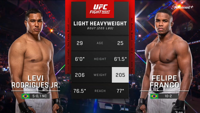 UFC Fight Night : Levi Rodrigues Jr. vs. Felipe Franco (UFC Fight Night: Du Plessis vs. Usman - Prelims)'