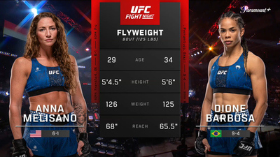 UFC Fight Night : Anna Melisano vs. Dione Barbosa (UFC Fight Night: Du Plessis vs. Usman - Prelims)'