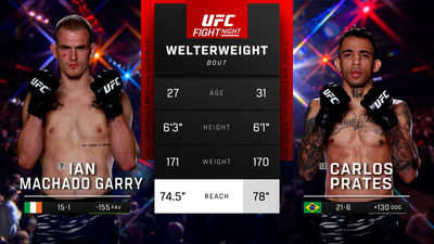 UFC Fight Night : Ian Machado Garry vs. Carlos Prates'