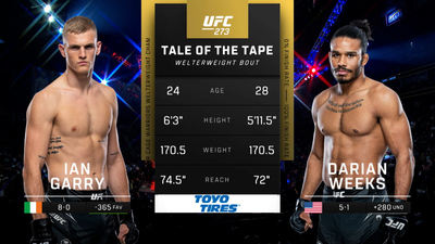 UFC : 273: Ian Garry vs. Darian Weeks Prelims'