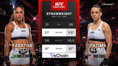 UFC Fight Night : Tabatha Ricci vs. Fatima Kline (UFC Fight Night: Du Plessis vs. Usman - Main)'