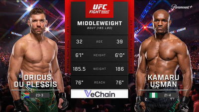 UFC Fight Night : Dricus Du Plessis vs. Kamaru Usman (UFC Fight Night: Du Plessis vs. Usman - Main)'
