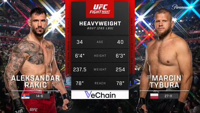 UFC Fight Night : Aleksandar Rakic vs. Marcin Tybura (UFC Fight Night: Medic vs. Rodriguez - Main)'