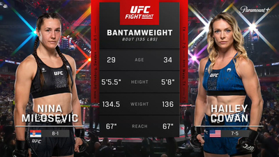 UFC Fight Night : Nina Milosevic vs. Hailey Cowan (UFC Fight Night: Medic vs. Rodriguez - Prelims)'