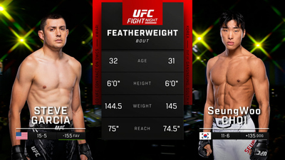 UFC Fight Night : Steve Garcia vs. SeungWoo Choi'
