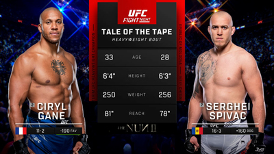 UFC Fight Night : Ciryl Gane vs. Serghei Spivac'