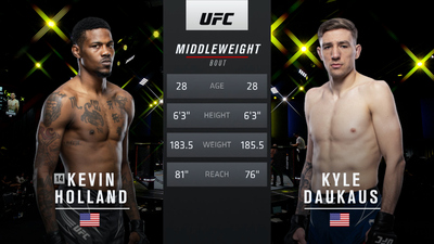 UFC Fight Night : Kevin Holland vs. Kyle Daukaus'