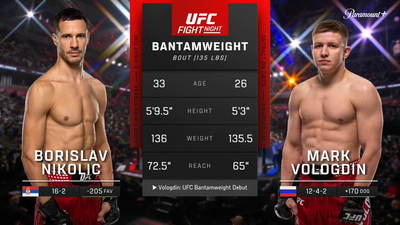 UFC Fight Night : Borislav Nikolic vs. Mark Vologdin (UFC Fight Night: Medic vs. Rodriguez - Prelims)'