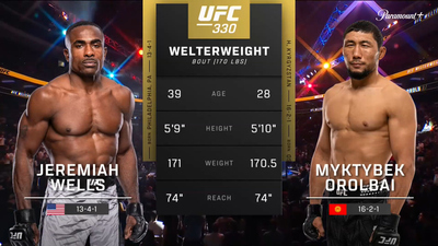 UFC : Jeremiah Wells vs. Myktybek Orolbai (UFC 330: Makhachev vs. Machado Garry - Prelims)'