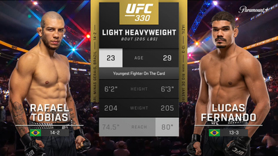 UFC : Rafael Tobias vs. Lucas Fernando (UFC 330: Makhachev vs. Machado Garry - Prelims)'