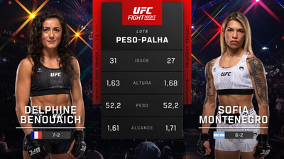 UFC Fight Night : Delphine Benouaich vs. Sofia Montenegro (UFC Fight Night: Hooker vs. Parnasse - Prelims)'