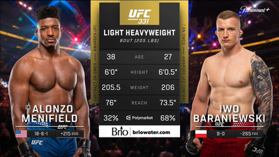 UFC : Alonzo Menifield vs. Iwo Baraniewski (UFC 331: Van vs. Pantoja 2 - Main)'