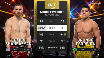 UFC : Edmen Shahbazyan vs. Brunno Ferreira (UFC 331: Van vs. Pantoja 2 - Prelims)'