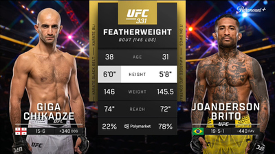 UFC : Giga Chikadze vs. Joanderson Brito (UFC 331: Van vs. Pantoja 2 - Prelims)'