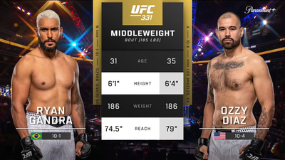 UFC : Ryan Gandra vs. Ozzy Diaz (UFC 331: Van vs. Pantoja 2 - Prelims)'