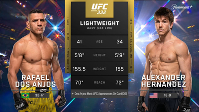 UFC : Rafael Dos Anjos vs. Alexander Hernandez (UFC 332: Silva vs. Wang - Prelims)'