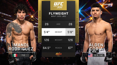 UFC : Imanol Rodriguez vs. Alden Coria (UFC 332: Silva vs. Wang - Prelims)'
