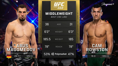UFC : Abus Magomedov vs. Cam Rowston (UFC 333: Volkanovski vs. Evloev - Prelims)'