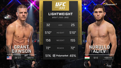 UFC : Grant Dawson vs. Nurullo Aliev (UFC 333: Volkanovski vs. Evloev - Prelims)'